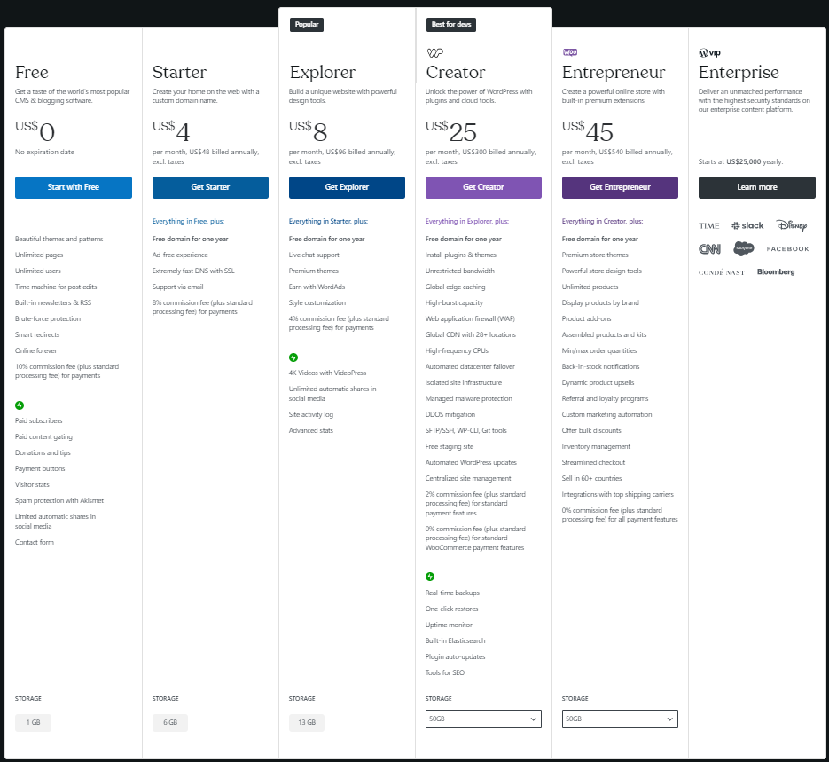 Screenshot WordPress.com pricing